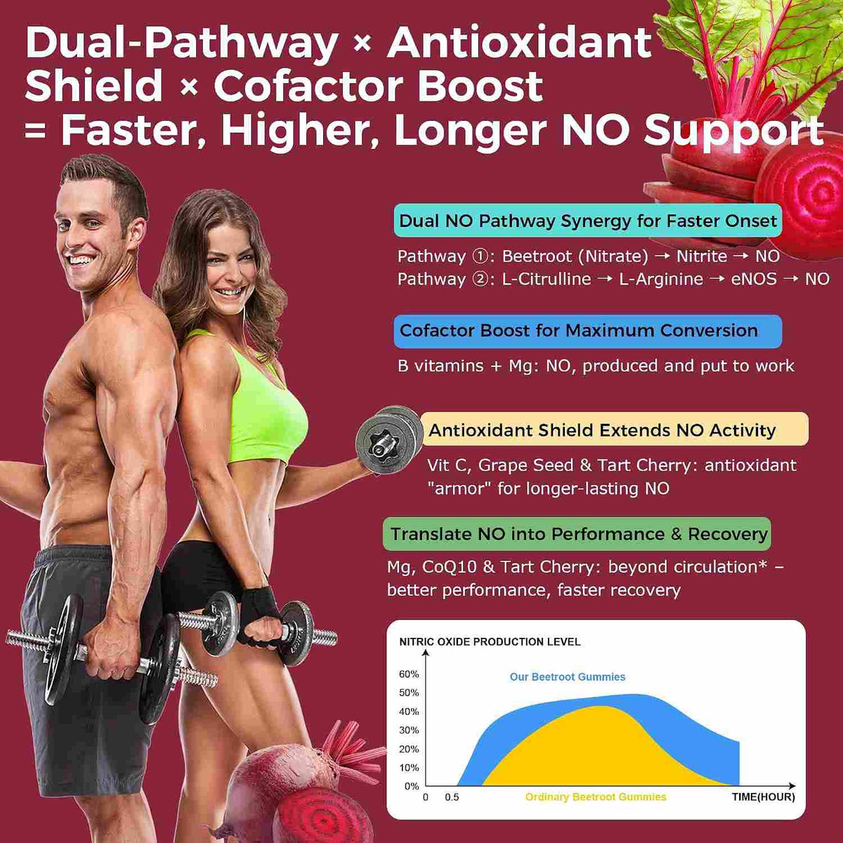 q'ankyaq beet root training gummies for adults — 4 1 fff26bc6 453d 496f 8011 25ef563ccd0b — q'ankyaq